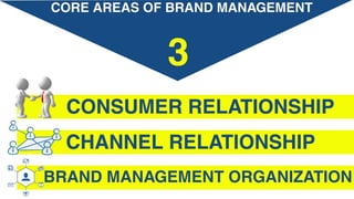 What are brands good for?