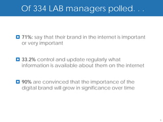 Of 334 LAB managers polled. . .


 71%: say that their brand in the internet is important
  or very important


 33.2% control and update regularly what
  information is available about them on the internet


 90% are convinced that the importance of the
  digital brand will grow in significance over time




                                                           8
 