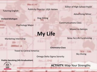 Discover Your PurposeDevelop a 5-year planInternshipsJob-shadowingInformational InterviewsVisit the Career Center!