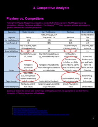 3. Competitive Analysis


   Playboy vs. Competitors
    Talking from Playboy Magazine‟s perspective, we identify the following Men‟s Adult Magazines as top
    competitors: - Hustler, Penthouse and Maxim. The following20 212223chart compares all three with respect to
    product attributes and customer perceptions.

     Organisation           Playboy Enterprise             Larry Flynt Enterprise                 Penthouse              Dennis Publishing
                                                         Hustler,Barely Legal,Asian                                     Maxim,Blenders,Insid
       Magazines                 Playboy                    Fever,Hustler's XXX                    Penthouse                   Edge
First Copy Published in            1953                             1974                              1965                     1974
    Price(Yearly in $)              83                              41.95                             29.95                    14.97
                       Total-23 countries,Majorly                                             45 Countries Majorly       30 Countries,major
     Distribution        US,China,Korea,Europe                        USA                  US,Australia,Germany,UK           market-UK
 Annual Sale(Millions)             4.27                                0.5                              2                       2.5
                       Playmate,Perfumes,Appar         Strip Clubs,Videos,Clothing,Sex          PenthouseStore,
   Other Products             els,Clubs etc           Toys,internet,Mobile App.,Casino       Internet,DVD's,Celebs         31 other titles
                                                                                               Editorials on latest      Articles on sports,
                                                                                            technology, cars, drinks,    sex, work, health,
                             Pornographic              Pornographic Pictures,blatantly    games and sports . Monthly         money and
                             pictures,nude          violent and misogynistic themes like features like Celebrity Nudes, fashion.Semi Nude
         Content        celebs,lifestyle articles             incest,abortions etc             Vanities,Sex advice           Celebrities
                            Upper- Middle
                        Class,Flamboyant,Baby                                                                             Students,Young-
                       Boomers.Students,Young                                              Sophisticated male,mostly         Middle Age
   Target Customers          Professionals            Populist,Working Class Society         professionals,upmarket         Professionals
                        Merchandise,Celebrity        Harcore Pornography,Casino,Wide        Celebrity Pictures,Online
Distinctive Competency      Nude Pictures                  Array of Publications                     Videos               Lifestyle Articles

    Looking at factors like annual sale, content type and target customers, its appropriate to say that the true
    competitor of Playboy Magazines is Penthouse.




            20
               http://en.wikipedia.org/wiki/Hustler
            21
               http://www.thenewmagazinecity.com/maxim.html
            22
               http://en.wikipedia.org/wiki/Penthouse_(magazine)
            23
               http://internet-filter-review.toptenreviews.com/internet-pornography-statistics.html

                                                                                                                                            12
 