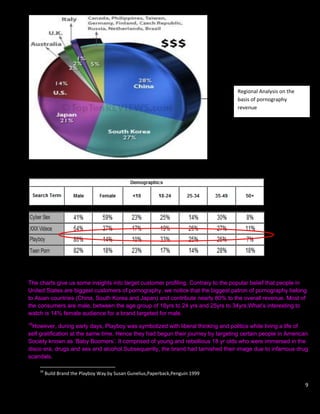 Regional Analysis on the
                                                                                   basis of pornography
                                                                                   revenue




The charts give us some insights into target customer profiling. Contrary to the popular belief that people in
United States are biggest customers of pornography, we notice that the biggest patron of pornography belong
to Asian countries (China, South Korea and Japan) and contribute nearly 80% to the overall revenue. Most of
the consumers are male, between the age group of 18yrs to 24 yrs and 25yrs to 34yrs.What‟s interesting to
watch is 14% female audience for a brand targeted for male.
16
  However, during early days, Playboy was symbolized with liberal thinking and politics while living a life of
self gratification at the same time. Hence they had begun their journey by targeting certain people in American
Society known as „Baby Boomers‟. It comprised of young and rebellious 18 yr olds who were immersed in the
disco era, drugs and sex and alcohol.Subsequently, the brand had tarnished their image due to infamous drug
scandals.

     16
          Build Brand the Playboy Way by Susan Gunelius,Paperback,Penguin 1999

                                                                                                              9
 
