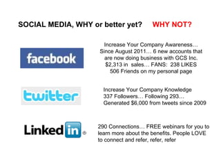 SOCIAL MEDIA, WHY or better yet?  WHY NOT? Increase Your Company Awareness… Since August 2011… 6 new accounts that are now...
