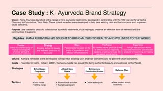 Vision : Kama Ayurveda launched with a range of nine ayurvedic treatments, developed in partnership with the 100-year-old Arya Vaidya
Pharmacy in Coimbatore, Tamil Nadu.These potent remedies were developed to help treat existing skin and hair concerns and to prevent
future concerns.
Purpose : We created a beautiful collection of ayurvedic treatments, thus helping to preserve an eﬀective form of wellness and the
communities it supports
Case Study : K- Ayurveda Brand Strategy
Promise
Oldest documented body of
medical knowledge for
physical, spiritual &
psychological wellbeing
Big Idea : KAMA AYURVEDA HAS SOUGHT TO BRING AUTHENTIC BEAUTY AND WELLNESS TO THE WORLD
Strategy
Bringing authentic beauty
and wellness products to
the world
Story
Passionately focused on the
purity of ingredients and
eﬃcacy of formulations
Freshness
EU certified natural products is free
of artificial colours, fragrances,
parabens, or petrochemicals. We
are against animal testing.
Experience
Through their exclusive Kama
Ayurveda showrooms and dedicated
products for nourishing and healing
purpose
Values : Kama’s remedies were developed to help treat existing skin and hair concerns and to prevent future concerns.
Goals : Founded in Delhi , India in 2002 , Kama Ayurveda has sought to bring authentic beauty and wellness to the World.
Strategies : Drive Usage
Frequency
• Mini rituals
• Gifting range
Attract New
Users
Driving new
Distribution Points
Defence Plan
Tactics : • Promotional activities
• Sampling program
• Online sales push • New product launch
seasonally
 