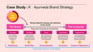 BIG
IDEA
The Brand The Consumer
Passionate Execution in the Market
Promise Strategy Story Freshness Experience
How well does
the brand benefit
connect to the
consumer
What focused
choices does the
brand make to drive
growth and profits?
How well does the
brand communicate
their diﬀerences and
move consumers
How well does the
brand communicate
their diﬀerences and
move consumers
How well does the
brand experience live
up to and consistently
deliver the promise?
Positioning Brand Plan Communication Innovation Culture & Operations
There are 5 sources of connectivity
Bring authentic beauty and wellness
to the world
Case Study : K - Ayurveda Brand Strategy
 