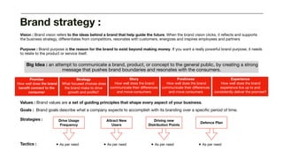 Vision : Brand vision refers to the ideas behind a brand that help guide the future. When the brand vision clicks, it reflects and supports
the business strategy, diﬀerentiates from competitors, resonates with customers, energizes and inspires employees and partners
Purpose : Brand purpose is the reason for the brand to exist beyond making money. If you want a really powerful brand purpose, it needs
to relate to the product or service itself.
Brand strategy :
Promise
How well does the brand
benefit connect to the
consumer
Big Idea : an attempt to communicate a brand, product, or concept to the general public, by creating a strong
message that pushes brand boundaries and resonates with the consumers.
Strategy
What focused choices does
the brand make to drive
growth and profits?
Story
How well does the brand
communicate their diﬀerences
and move consumers
Freshness
How well does the brand
communicate their diﬀerences
and move consumers
Experience
How well does the brand
experience live up to and
consistently deliver the promise?
Values : Brand values are a set of guiding principles that shape every aspect of your business.
Goals : Brand goals describe what a company expects to accomplish with its branding over a specific period of time.
Strategies : Drive Usage
Frequency
• As per need
Attract New
Users
Driving new
Distribution Points
Defence Plan
Tactics : • As per need • As per need • As per need
 