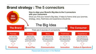 BIG
IDEA
The Brand The Consumer
The Big Idea
Passionate Execution in the Market
Promise Strategy Story Freshness Experience
How well does
the brand benefit
connect to the
consumer
What focused
choices does the
brand make to drive
growth and profits?
How well does the
brand communicate
their diﬀerences and
move consumers
How well does the
brand communicate
their diﬀerences and
move consumers
How well does the
brand experience live
up to and consistently
deliver the promise?
Positioning Brand Plan Communication Innovation Culture & Operations
There are 5 sources of connectivity
How to align your Brand's Big Idea to the 5 connectors
with your consumers
Once you find your brand's Big Idea, it helps to frame what your promise,
strategy, story, freshness and experience should be.
Brand strategy : The 5 connectors
 