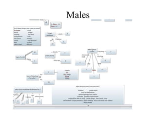 Males
 