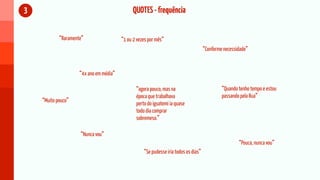 3                                              QUOTES - frequência


            “Raramente”                  “1 ou 2 vezes por mês”
                                                                                      “Conforme necessidade”



                     “4x ano em média”

                                                “agora pouco, mas na                           “Quando tenho tempo e estou
                                                época que trabalhava                           passando pela Rua”
    “Muito pouco”
                                                perto do iguatemi ia quase
                                                todo dia comprar
                                                sobremesa.”

                     “Nunca vou”
                                                                                                       “Pouca, nunca vou”
                                                    “Se pudesse iria todos os dias”
 