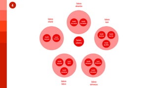 Galaxia
4                                                               alimentos




          Galaxia                                                                                                    Galaxia
          infantil                                         mundo        mundo
                                                         dos snacks   das bebidas
                                                                                                                      lazer




                                                                                                         mundo              mundo
                                                                                                        dos livros          dos CDs
     mundo             mundo
    vestuario        brinquedos
                                                                 homem
                                                                 universo                                         mundo
                                                                                                                 dos DVDs




                            mundo              mundo                             mundo             mundo
                           vestuario           higiene                         eletronicos     eletroportatel



                                    mundo                                                 mundo
                                  cosmeticos                                           informatica




                                  Galaxia                                                Galaxia
                                  beleza                                               eletronicos
 