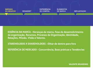 IMERSÃO 
NO NEGÓCIO BRANDSET 
EXPERIÊNCIA 
DE COMPRA 
ELEMENTOS 
DE MARCA IMPLANTAÇÃO 
ESSÊNCIA DA MARCA - Heranças de marca, Fase de desenvolvimento 
da organização, Recursos, Processo da Organização, Identidade, 
Relações, Missão, Visão e Valores. 
STAKEHOLDERS X SHAREHOLDERS - Olhar de dentro para fora 
REFERÊNCIA DE MERCADO - Concorrência, Boas práticas e Tendências 
 