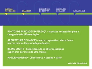 IMERSÃO 
NO NEGÓCIO BRANDSET 
EXPERIÊNCIA 
DE COMPRA 
ELEMENTOS 
DE MARCA IMPLANTAÇÃO 
PONTOS DE PARIDADE E DIFERENÇA - aspectos necessários para a 
categoria e de diferenciação. 
ARQUITETURA DE MARCAS - Marca corporativa, Marca única, 
Marcas mistas, Marcas independentes. 
BRAND EQUITY - Capacidade de se obter resultados 
superiores por meio de uma marca. 
POSICIONAMENTO - Cliente foco + Escopo + Valor 
 