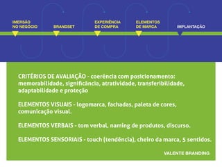 IMERSÃO 
NO NEGÓCIO BRANDSET 
EXPERIÊNCIA 
DE COMPRA 
ELEMENTOS 
DE MARCA IMPLANTAÇÃO 
CRITÉRIOS DE AVALIAÇÃO - coerência com posicionamento: 
memorabilidade, significância, atratividade, transferibilidade, 
adaptabilidade e proteção 
ELEMENTOS VISUAIS - logomarca, fachadas, paleta de cores, 
comunicação visual. 
ELEMENTOS VERBAIS - tom verbal, naming de produtos, discurso. 
ELEMENTOS SENSORIAIS - touch (tendência), cheiro da marca, 5 sentidos. 
 