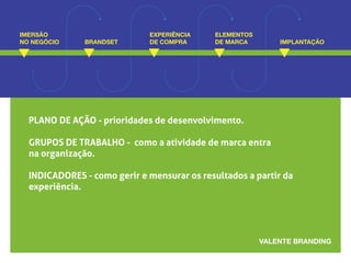 IMERSÃO 
NO NEGÓCIO BRANDSET 
EXPERIÊNCIA 
DE COMPRA 
ELEMENTOS 
DE MARCA IMPLANTAÇÃO 
PLANO DE AÇÃO - prioridades de desenvolvimento. 
GRUPOS DE TRABALHO - como a atividade de marca entra 
na organização. 
INDICADORES - como gerir e mensurar os resultados a partir da 
experiência. 
 