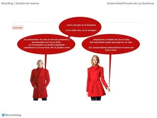 Branding | Gestión de marcas Universidad Peruana de Las Américas
@cmelladog
 