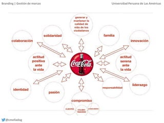 Branding | Gestión de marcas Universidad Peruana de Las Américas
@cmelladog
 