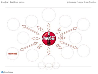Branding | Gestión de marcas Universidad Peruana de Las Américas
@cmelladog
 
