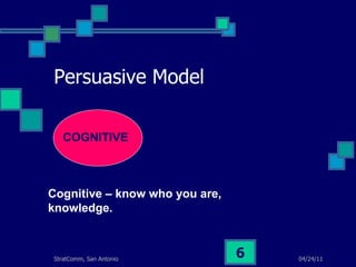 Persuasive Model COGNITIVE Cognitive – know who you are, knowledge. 