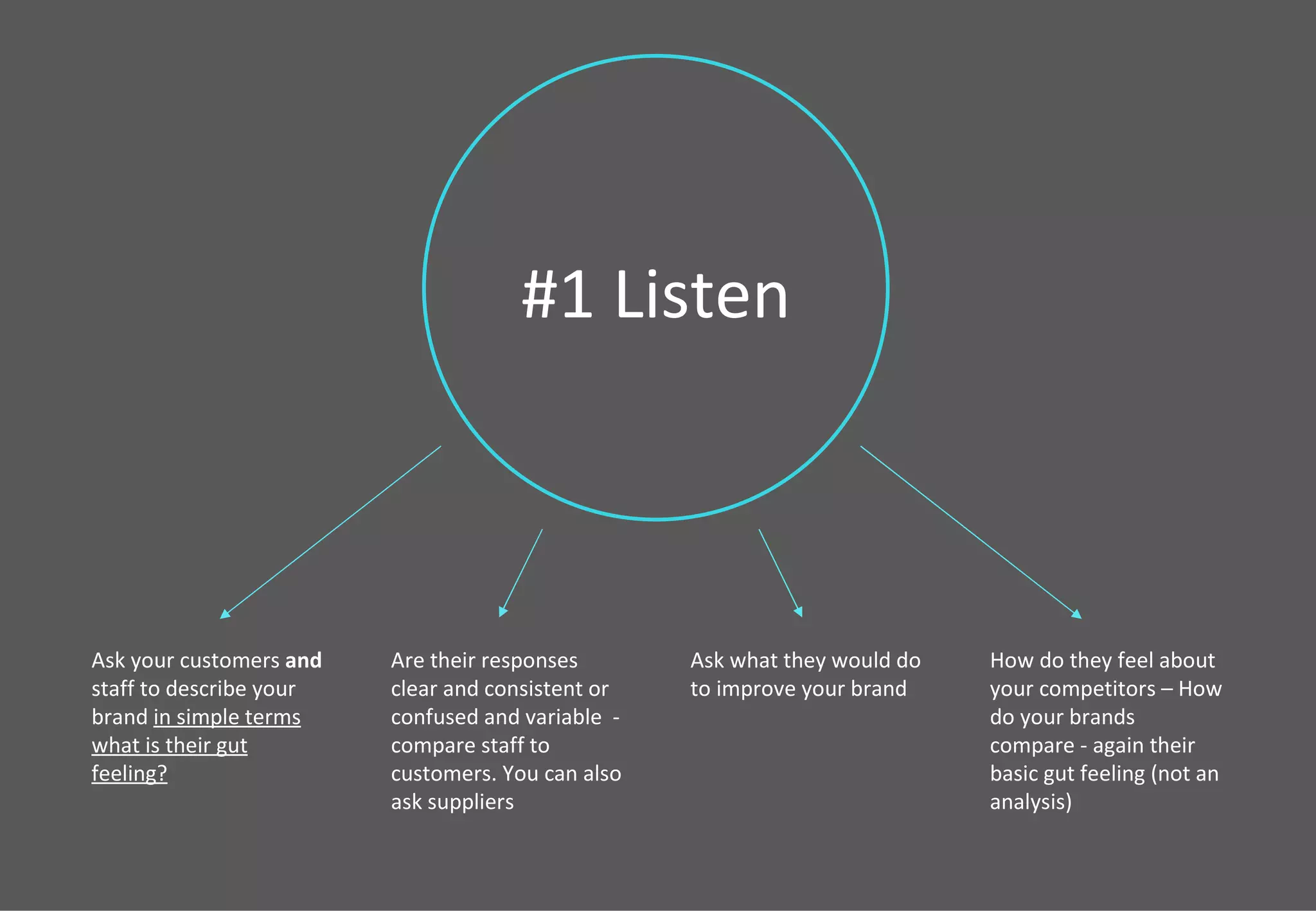 Ask your customers  and  staff to describe your brand  in simple terms what is their gut feeling? Are their responses clear and consistent or confused and variable  - compare staff to customers. You can also ask suppliers  Ask what they would do to improve your brand How do they feel about your competitors – How do your brands compare - again their basic gut feeling (not an analysis) #1 Listen 