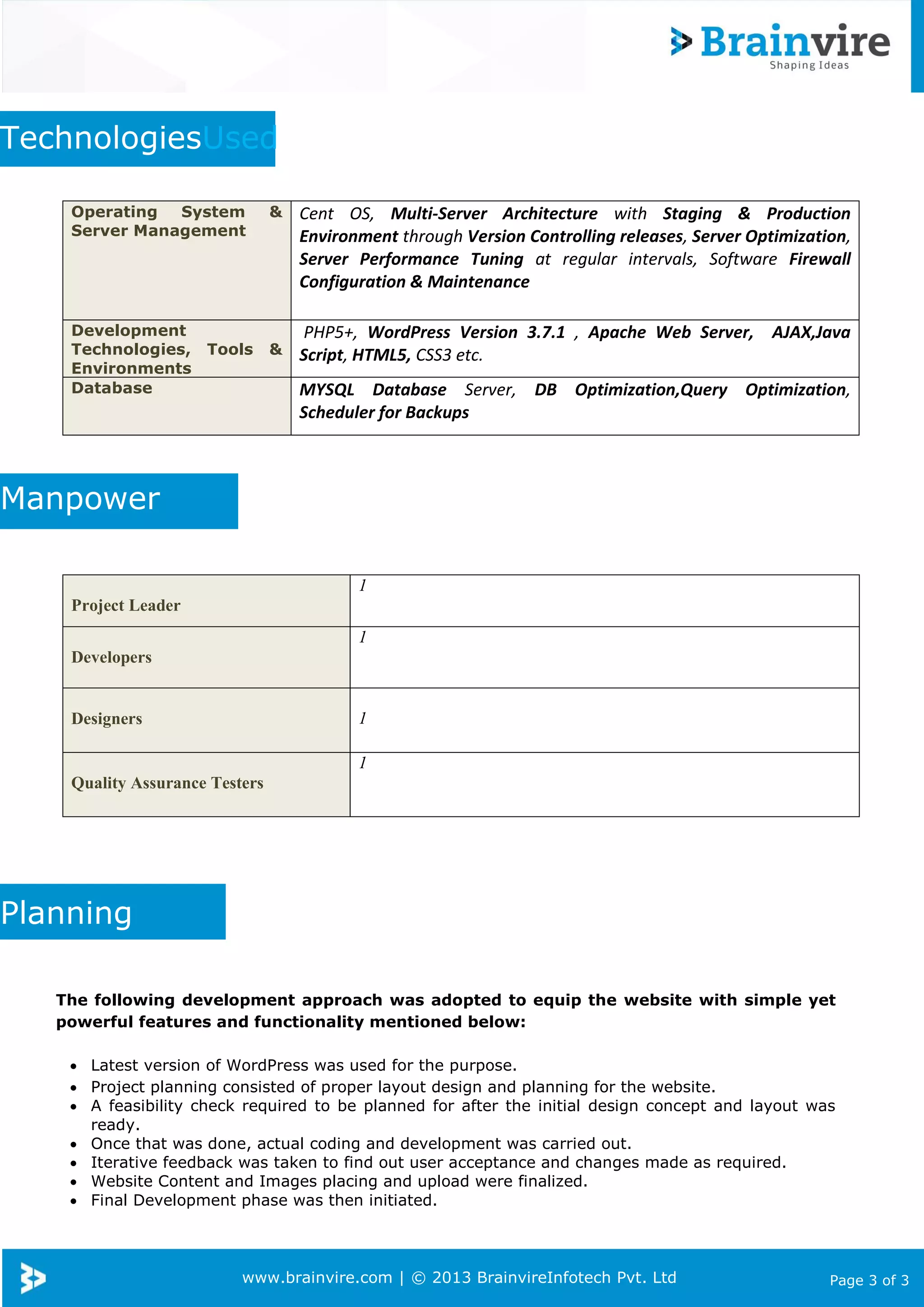 www.brainvire.com | © 2013 BrainvireInfotech Pvt. Ltd Page 3 of 3
TechnologiesUsed
Manpower
Project Leader
1
Developers
1
Designers 1
Quality Assurance Testers
1
Planning
The following development approach was adopted to equip the website with simple yet
powerful features and functionality mentioned below:
 Latest version of WordPress was used for the purpose.
 Project planning consisted of proper layout design and planning for the website.
 A feasibility check required to be planned for after the initial design concept and layout was
ready.
 Once that was done, actual coding and development was carried out.
 Iterative feedback was taken to find out user acceptance and changes made as required.
 Website Content and Images placing and upload were finalized.
 Final Development phase was then initiated.
Operating System &
Server Management
Cent OS, Multi-Server Architecture with Staging & Production
Environment through Version Controlling releases, Server Optimization,
Server Performance Tuning at regular intervals, Software Firewall
Configuration & Maintenance
Development
Technologies, Tools &
Environments
PHP5+, WordPress Version 3.7.1 , Apache Web Server, AJAX,Java
Script, HTML5, CSS3 etc.
Database MYSQL Database Server, DB Optimization,Query Optimization,
Scheduler for Backups
 