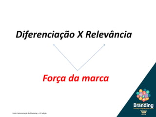 Diferenciação X Relevância
Fonte: Administração de Marketing – 12ª edição
Força da marca
 