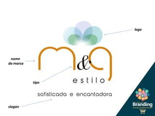 nome
da marca
slogan
tipo
logo
 