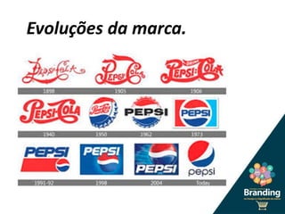 Evoluções da marca.
 