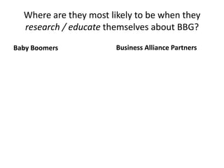 Where are they most likely to be when they
  research / educate themselves about BBG?

Baby Boomers           Business Alliance Partners
 