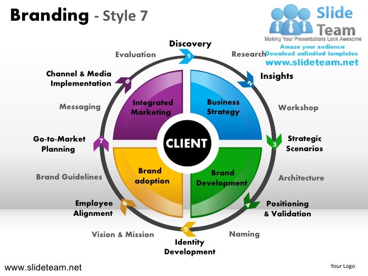 Branding Strategy Marketing Insights Strategic Messaging Style Design Relationship Map Template Powerpoint