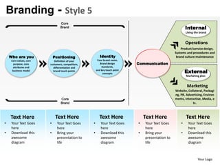 Branding - Style 5
                                 Core
                                 Brand                                                                     Internal
                                                                                                           Living the brand


                                                                                                           Operations
                                                                                                       Product/service design,
                                                                                                   Systems and procedures and
    Who are you              Positioning                  Identity                                  brand culture maintenance
     Core values, core      Definition of your          Your brand name,
       purpose, core     customers, competitors,          Brand design       Communication
      attributes and       differentiation and             standards,
      business model       brand touch points          and key touch point
                                                            concepts                                       External
                                                                                                           Marketing plan


                                                                                                            Marketing
                                                                                                   Website, Collateral, Packagi
                                                                                                   ng, PR, Advertising, Environ
                                 Core                                                              ments, Interactive, Media, e
                                 Brand                                                                         tc.



    Text Here                 Text Here                  Text Here               Text Here                 Text Here
•    Your Text Goes      •     Your Text Goes      •      Your Text Goes     •   Your Text Goes        •    Your Text Goes
     here                      here                       here                   here                       here
•    Download this       •     Bring your          •      Download this      •   Bring your            •    Download this
     awesome                   presentation to            awesome                presentation to            awesome
     diagram                   life                       diagram                life                       diagram



                                                                                                                    Your Logo
 