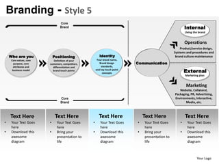 Branding - Style 5
                                 Core
                                 Brand                                                                     Internal
                                                                                                           Living the brand


                                                                                                           Operations
                                                                                                       Product/service design,
                                                                                                   Systems and procedures and
    Who are you              Positioning                  Identity                                  brand culture maintenance
     Core values, core      Definition of your          Your brand name,
       purpose, core     customers, competitors,          Brand design       Communication
      attributes and       differentiation and             standards,
      business model       brand touch points          and key touch point
                                                            concepts                                       External
                                                                                                           Marketing plan


                                                                                                            Marketing
                                                                                                      Website, Collateral,
                                                                                                   Packaging, PR, Advertising,
                                 Core                                                              Environments, Interactive,
                                 Brand                                                                    Media, etc.



    Text Here                 Text Here                  Text Here               Text Here                 Text Here
•    Your Text Goes      •     Your Text Goes      •      Your Text Goes     •   Your Text Goes        •    Your Text Goes
     here                      here                       here                   here                       here
•    Download this       •     Bring your          •      Download this      •   Bring your            •    Download this
     awesome                   presentation to            awesome                presentation to            awesome
     diagram                   life                       diagram                life                       diagram



                                                                                                                    Your Logo
 