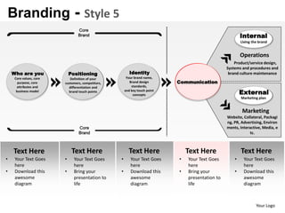 Branding - Style 5
                                 Core
                                 Brand                                                                     Internal
                                                                                                           Living the brand


                                                                                                           Operations
                                                                                                       Product/service design,
                                                                                                   Systems and procedures and
    Who are you              Positioning                  Identity                                  brand culture maintenance
     Core values, core      Definition of your          Your brand name,
       purpose, core     customers, competitors,          Brand design       Communication
      attributes and       differentiation and             standards,
      business model       brand touch points          and key touch point
                                                            concepts                                       External
                                                                                                           Marketing plan


                                                                                                            Marketing
                                                                                                   Website, Collateral, Packagi
                                                                                                   ng, PR, Advertising, Environ
                                 Core                                                              ments, Interactive, Media, e
                                 Brand                                                                         tc.



    Text Here                 Text Here                  Text Here               Text Here                 Text Here
•    Your Text Goes      •     Your Text Goes      •      Your Text Goes     •   Your Text Goes        •    Your Text Goes
     here                      here                       here                   here                       here
•    Download this       •     Bring your          •      Download this      •   Bring your            •    Download this
     awesome                   presentation to            awesome                presentation to            awesome
     diagram                   life                       diagram                life                       diagram



                                                                                                                    Your Logo
 