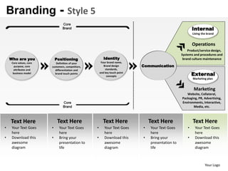 Branding - Style 5
                                 Core
                                 Brand                                                                     Internal
                                                                                                           Living the brand


                                                                                                           Operations
                                                                                                       Product/service design,
                                                                                                   Systems and procedures and
    Who are you              Positioning                  Identity                                  brand culture maintenance
     Core values, core      Definition of your          Your brand name,
       purpose, core     customers, competitors,          Brand design       Communication
      attributes and       differentiation and             standards,
      business model       brand touch points          and key touch point
                                                            concepts                                       External
                                                                                                           Marketing plan


                                                                                                            Marketing
                                                                                                      Website, Collateral,
                                                                                                   Packaging, PR, Advertising,
                                 Core                                                              Environments, Interactive,
                                 Brand                                                                    Media, etc.



    Text Here                 Text Here                  Text Here               Text Here                 Text Here
•    Your Text Goes      •     Your Text Goes      •      Your Text Goes     •   Your Text Goes        •    Your Text Goes
     here                      here                       here                   here                       here
•    Download this       •     Bring your          •      Download this      •   Bring your            •    Download this
     awesome                   presentation to            awesome                presentation to            awesome
     diagram                   life                       diagram                life                       diagram



                                                                                                                    Your Logo
 