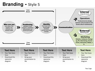 Branding - Style 5
                                 Core
                                 Brand                                                                     Internal
                                                                                                           Living the brand


                                                                                                           Operations
                                                                                                       Product/service design,
                                                                                                   Systems and procedures and
    Who are you              Positioning                  Identity                                  brand culture maintenance
     Core values, core      Definition of your          Your brand name,
       purpose, core     customers, competitors,          Brand design       Communication
      attributes and       differentiation and             standards,
      business model       brand touch points          and key touch point
                                                            concepts                                       External
                                                                                                           Marketing plan


                                                                                                            Marketing
                                                                                                   Website, Collateral, Packagi
                                                                                                   ng, PR, Advertising, Environ
                                 Core                                                              ments, Interactive, Media, e
                                 Brand                                                                         tc.



    Text Here                 Text Here                  Text Here               Text Here                 Text Here
•    Your Text Goes      •     Your Text Goes      •      Your Text Goes     •   Your Text Goes        •    Your Text Goes
     here                      here                       here                   here                       here
•    Download this       •     Bring your          •      Download this      •   Bring your            •    Download this
     awesome                   presentation to            awesome                presentation to            awesome
     diagram                   life                       diagram                life                       diagram



                                                                                                                    Your Logo
 