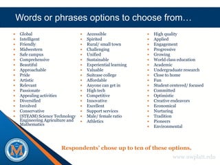 Words or phrases options to choose from…
    Global                           Accessible                 High quality
    Intelligent                      Spirited                   Applied
    Friendly                         Rural/ small town          Engagement
    Midwestern                       Challenging                Progressive
    Safe campus                      Unified                    Growing
    Comprehensive                    Sustainable                World class education
    Beautiful                        Experiential learning      Academic
    Approachable                     Valuable                   Undergraduate research
    Pride                            Suitcase college           Close to home
    Artistic                         Affordable                 Fun
    Relevant                         Anyone can get in          Student centered/ focused
    Passionate                       High tech                  Committed
    Appealing activities             Competitive                Optimistic
    Diversified                      Innovative                 Creative endeavors
    Involved                         Excellent                  Economical
    Conservative                     Support services           Nurturing
    (STEAM) Science Technology       Male/ female ratio         Tradition
     Engineering Agriculture and      Athletics                  Pioneers
     Mathematics                                                  Environmental




                         Respondents’ chose up to ten of these options.
                                                                            www.uwplatt.edu
 