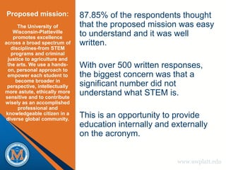 Proposed mission:              87.85% of the respondents thought
      The University of        that the proposed mission was easy
    Wisconsin-Platteville
    promotes excellence
                               to understand and it was well
across a broad spectrum of     written.
   disciplines-from STEM
   programs and criminal
  justice to agriculture and
 the arts. We use a hands-
 on, personal approach to
                               With over 500 written responses,
 empower each student to       the biggest concern was that a
     become broader in
 perspective, intellectually   significant number did not
more astute, ethically more
sensitive and to contribute
                               understand what STEM is.
wisely as an accomplished
       professional and
knowledgeable citizen in a
 diverse global community.
                               This is an opportunity to provide
                               education internally and externally
                               on the acronym.


                                                         www.uwplatt.edu
 