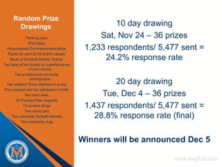 Random Prize
       Drawings                                     10 day drawing
              Parking pass                      Sat, Nov 24 – 36 prizes
               iPod Nano
  Personalized Commemorative Brick          1,233 respondents/ 5,477 sent =
   Points on card ($100 & $50 values)
    Book of 20 Adult Athletic Tickets            24.2% response rate
Two sets of two tickets to a performance
                of your choice
       Two professional university
                 photographs
  Two stadium throw blankets in a bag               20 day drawing
 Four mascot and ten admission t-shirts
             Ten foam axes                       Tue, Dec 4 – 36 prizes
        20 Pioneer Pete magnets
            10 window clings
             Two candy jars
                                            1,437 respondents/ 5,477 sent =
     Two university football helmets           28.8% response rate (final)
           One university mug




                                           Winners will be announced Dec 5

                                                                   www.uwplatt.edu
 