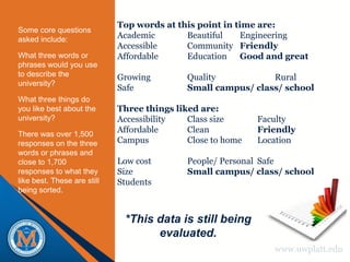 Top words at this point in time are:
Some core questions
asked include:               Academic       Beautiful    Engineering
                             Accessible     Community Friendly
What three words or          Affordable     Education Good and great
phrases would you use
to describe the              Growing         Quality           Rural
university?
                             Safe            Small campus/ class/ school
What three things do
you like best about the      Three things liked are:
university?                  Accessibility   Class size      Faculty
There was over 1,500
                             Affordable      Clean           Friendly
responses on the three       Campus          Close to home   Location
words or phrases and
close to 1,700               Low cost        People/ Personal Safe
responses to what they       Size            Small campus/ class/ school
like best. These are still   Students
being sorted.


                              *This data is still being
                                    evaluated.
                                                                www.uwplatt.edu
 