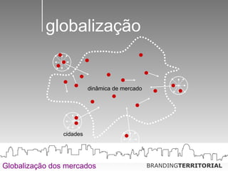 globalização Globalização dos mercados dinâmica de mercado cidades 