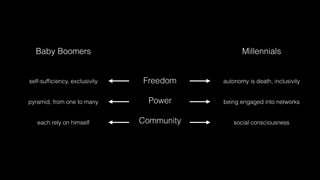 Freedom
Power
Community
MillennialsBaby Boomers
self-sufﬁciency, exclusivity
pyramid, from one to many
each rely on himself
autonomy is death, inclusivity
being engaged into networks
social consciousness
 