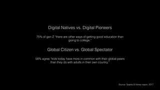 Digital Natives vs. Digital Pioneers
75% of gen Z “there are other ways of getting good education than
going to college.”
Global Citizen vs. Global Spectator
58% agree “kids today have more in common with their global peers
than they do with adults in their own country.”
Source: Sparks & Honey report, 2017
 