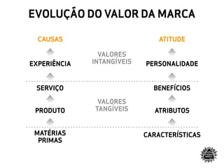 Branding Vs Marketing - Brand Design - Brandia Central