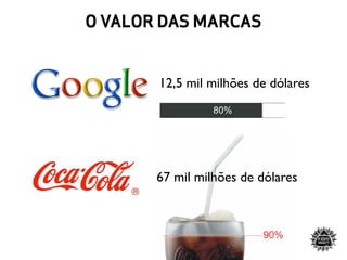 Branding Vs Marketing - Brand Design - Brandia Central