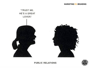 Branding Vs Marketing - Brand Design - Brandia Central