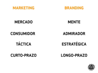 Branding Vs Marketing - Brand Design - Brandia Central