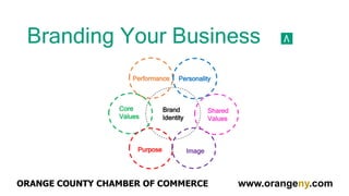 Branding Your Business
Brand
Identity
Core
Values
Purpose Image
Shared
Values
PersonalityPerformance
ORANGE COUNTY CHAMBER OF COMMERCE www.orangeny.com
 