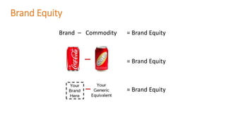 Brand Equity
Brand – Commodity = Brand Equity
= Brand Equity
= Brand Equity
 