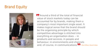 Brand Equity
Rita Clifton, Brand Index
 