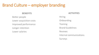 Brand Culture – employer branding
BENEFITS
Better people
Lower acquisition costs
Improved performance
Longer retention
Lower salaries
ACTIVITIES
Hiring
Onboarding
Training
Brand Guidelines
Reviews
Internal communications
Surveys
 