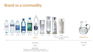 Brand vs a commodity
BRAND
FEATURES
PRICE
MEANING
COMMODITY
FEATURES
PRICE
£0.92£1.30£0.90 £0.72£0.40 £0.48 £4.30 £20 £50k
Acqua di Cristallo Tributo a
Modigliani
£5.10
“Branding is endowing products and services
with the power of a brand” (Kotler & Keller, 2015)
 