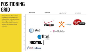 POSITIONING 
GRID 
The positioning of your brand 
name and brand mark is also 
influenced by your competition. 
Knowing where they are 
positioned can help to direct 
artwork for your marketing 
materials. 
functional inventive experimental evocative 
4 
3 
2 
1 
0 
-1 
-2 
-3 
-4 
 